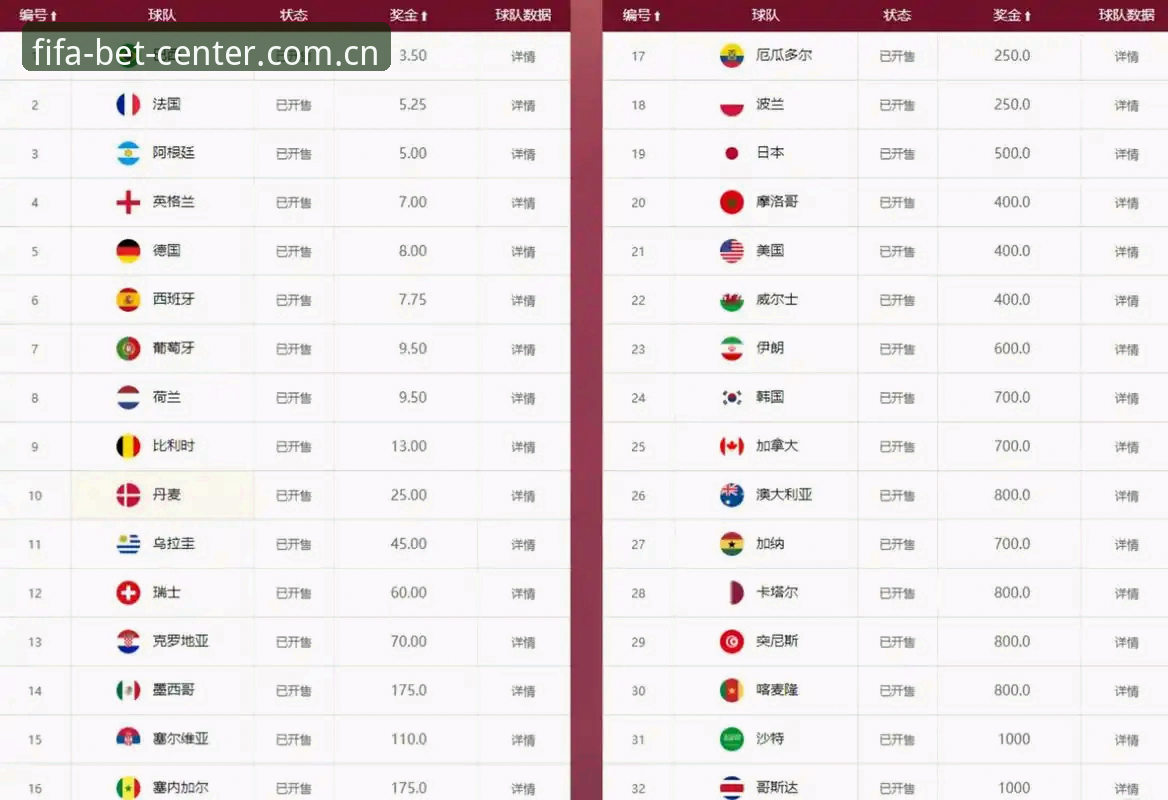 世界杯赔率实时更新 资深玩家亲测:世界杯赔率实时更新功能的使用心得与实战经验
